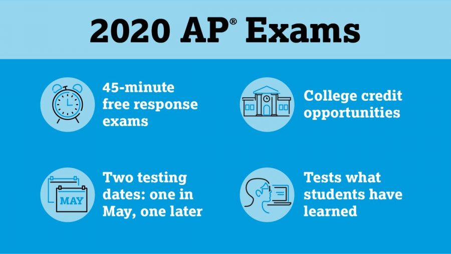 Image courtesy of College Board